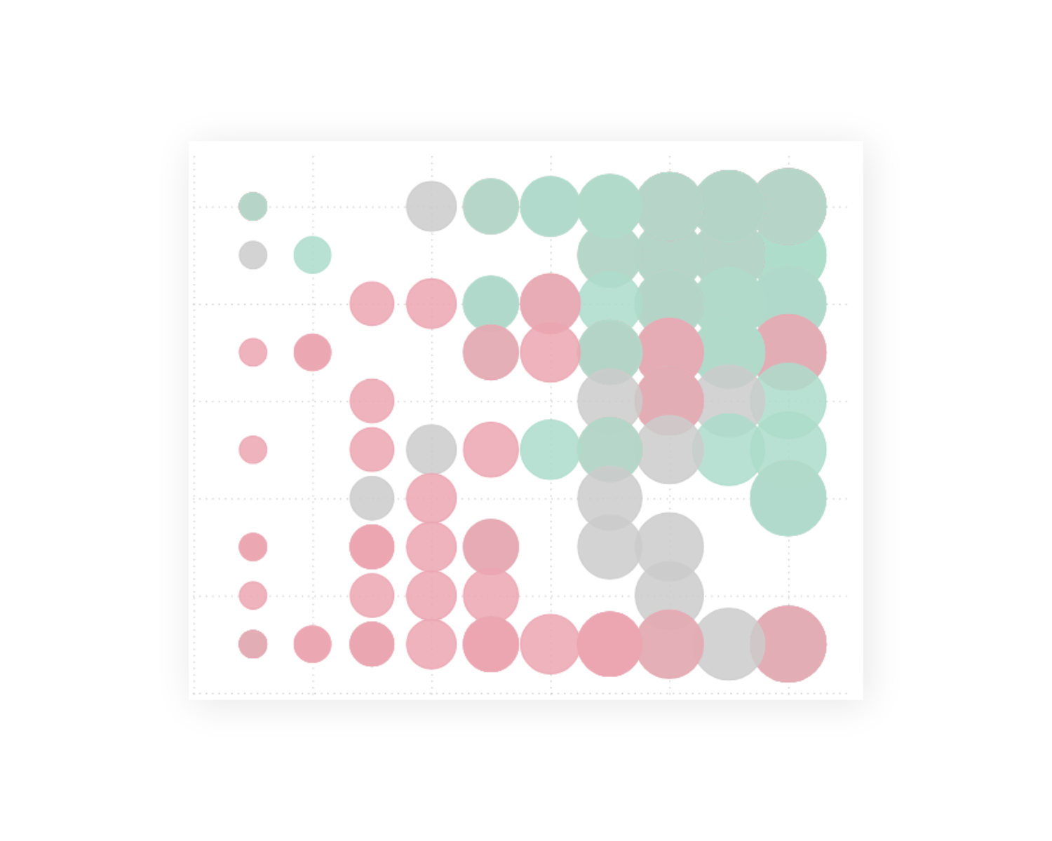 Net Promoter Score Survey Dashboard